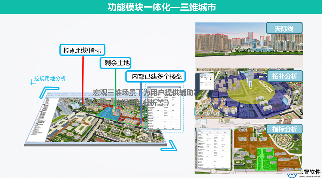 3S、大數(shù)據(jù)在城市規(guī)劃、設(shè)計(jì)管理中的應(yīng)用